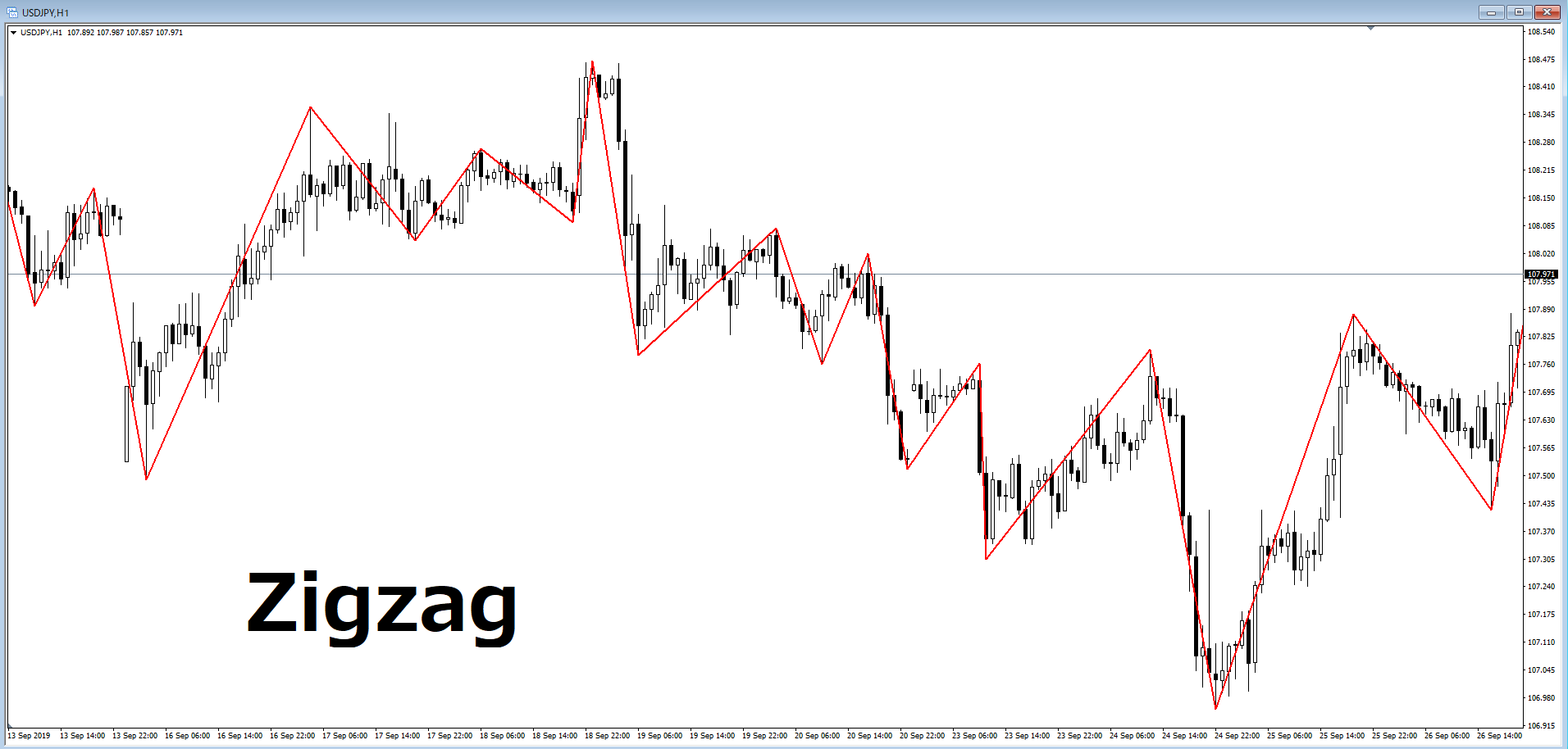 使いこなせると超便利！インジケーター９種